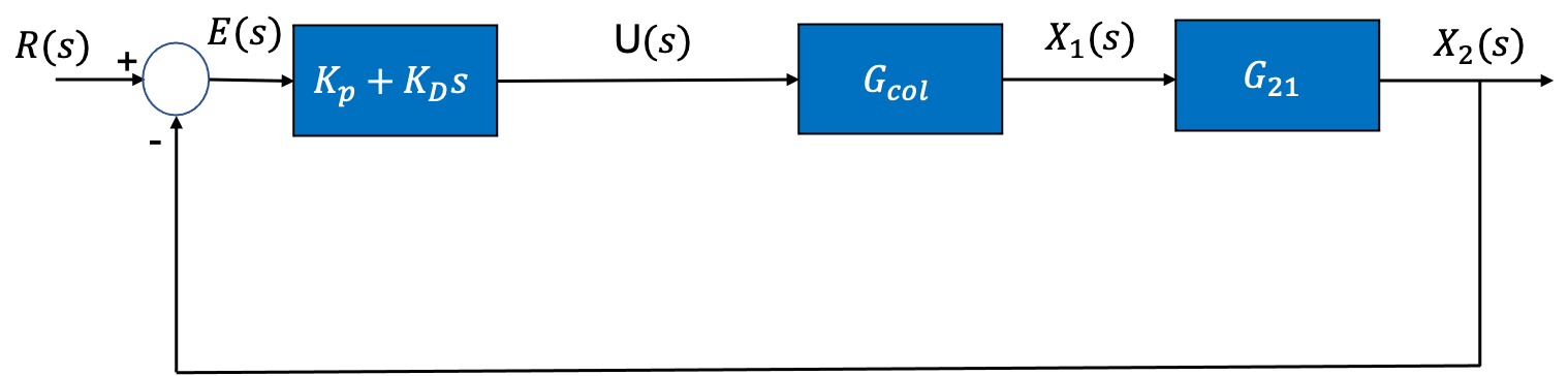 Non - Collocated Series PD Controller Block Diagram
