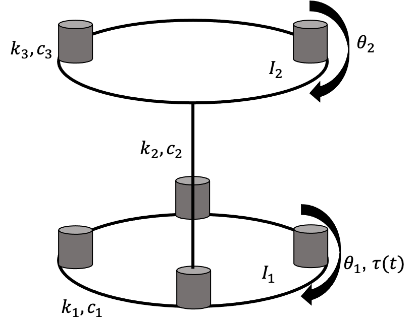 Schematic diagram of 2-DOF system setup